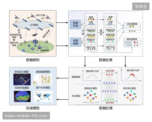 体育赛事转播行业基准迁移，从单一卫星链路向分布式云端协同转场